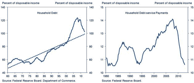 2013-01-disposable-income